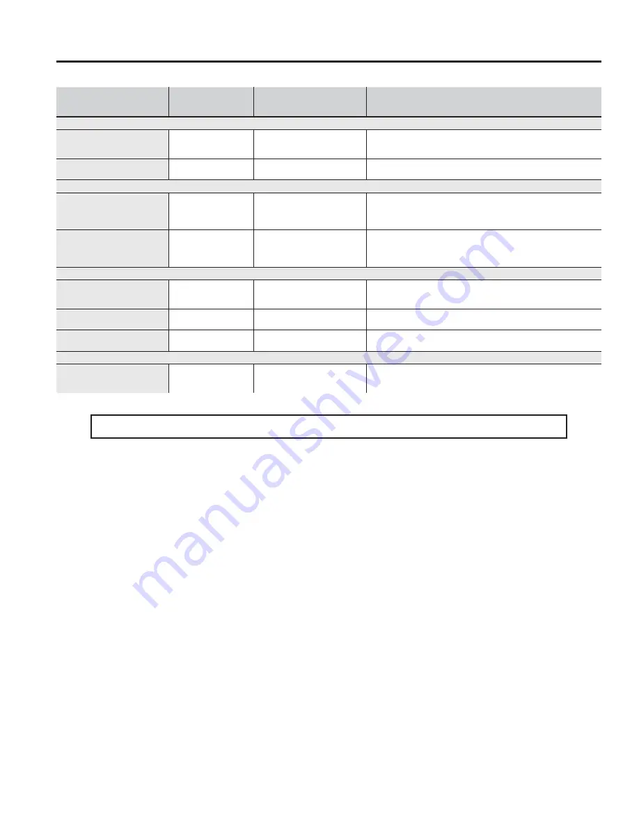 GE JCB865 Owner'S Manual Download Page 52