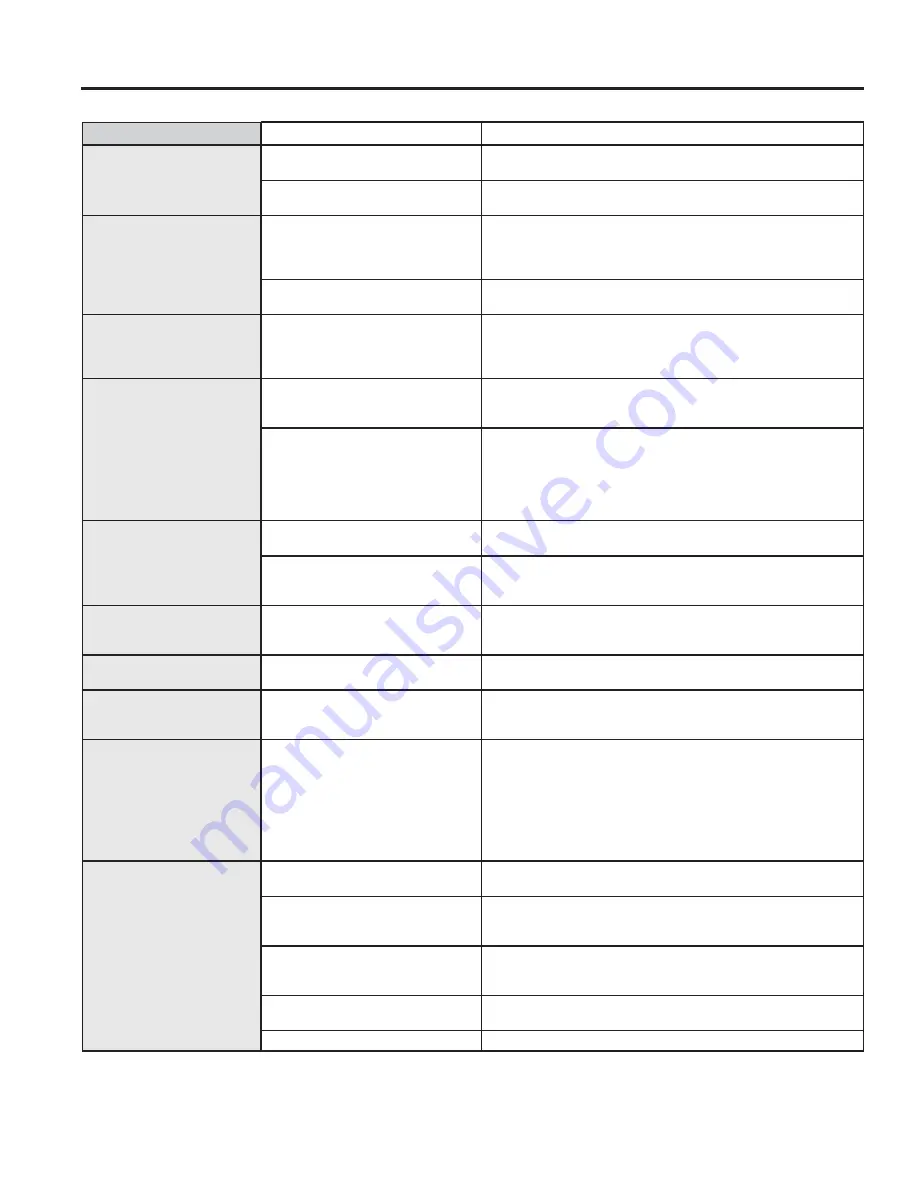 GE JCB865 Owner'S Manual Download Page 62