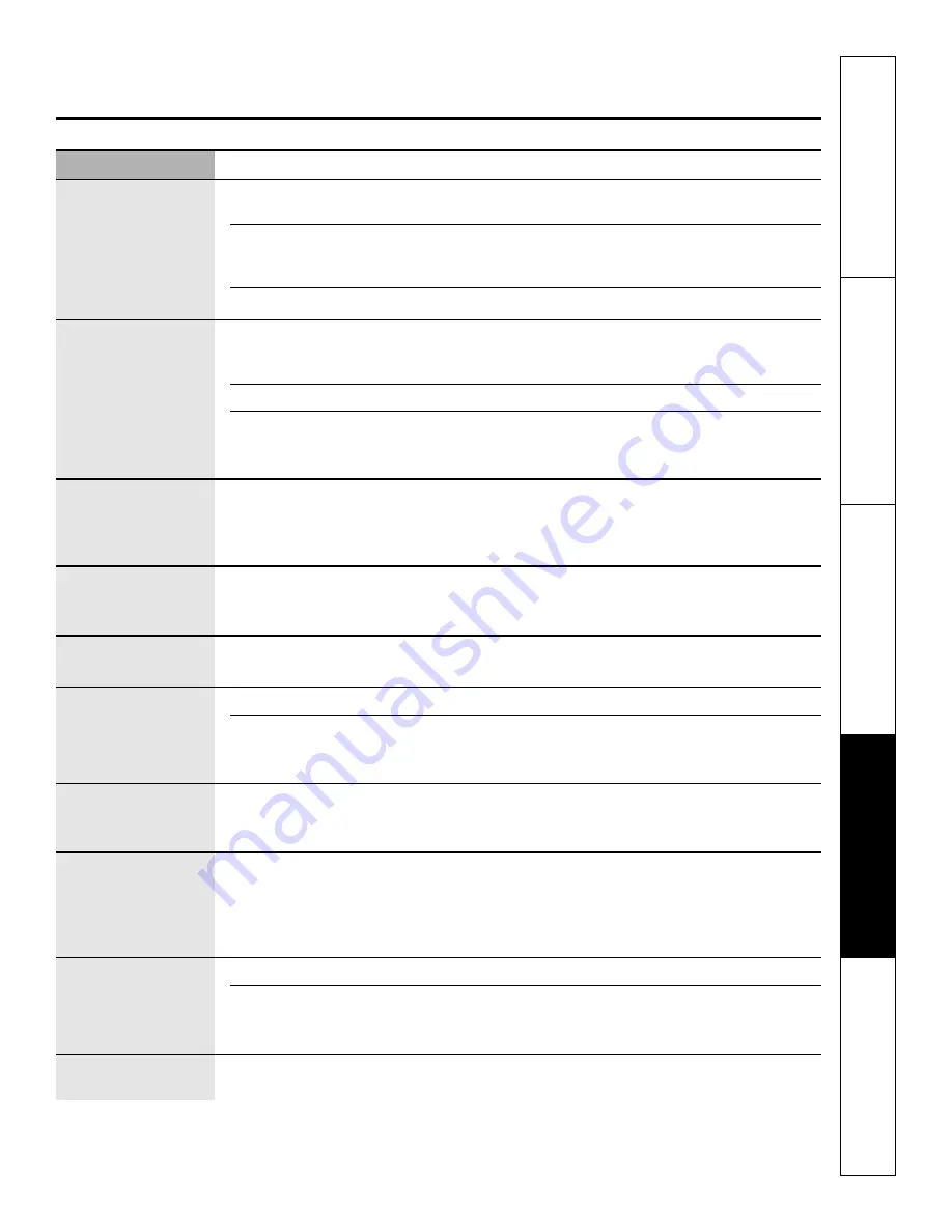 GE JCB909 Owner'S Manual And Installation Instructions Download Page 43