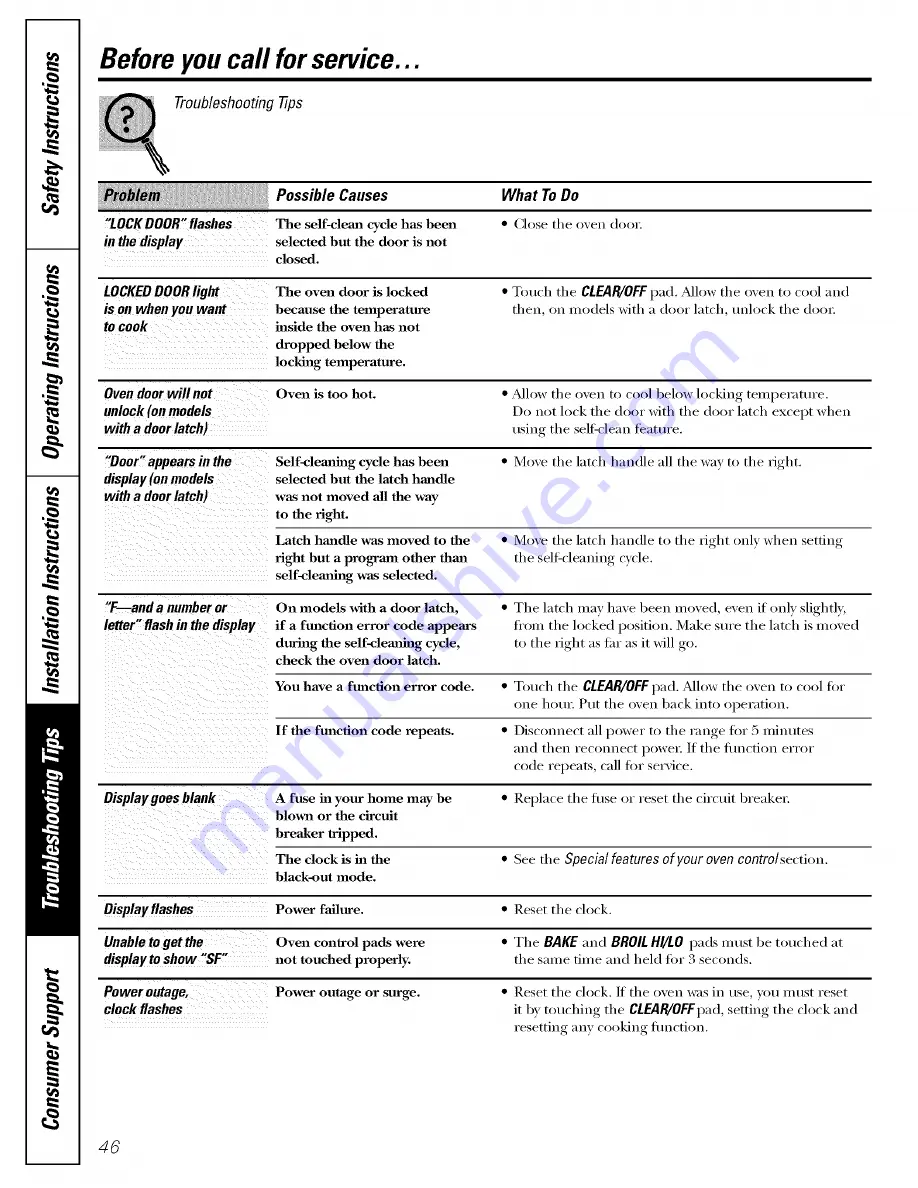 GE JCBP35 Owner'S Manual & Installation Instructions Download Page 46