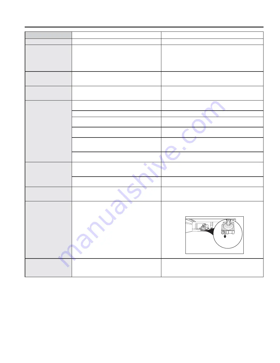 GE JCGBS86 Owner'S Manual Download Page 52