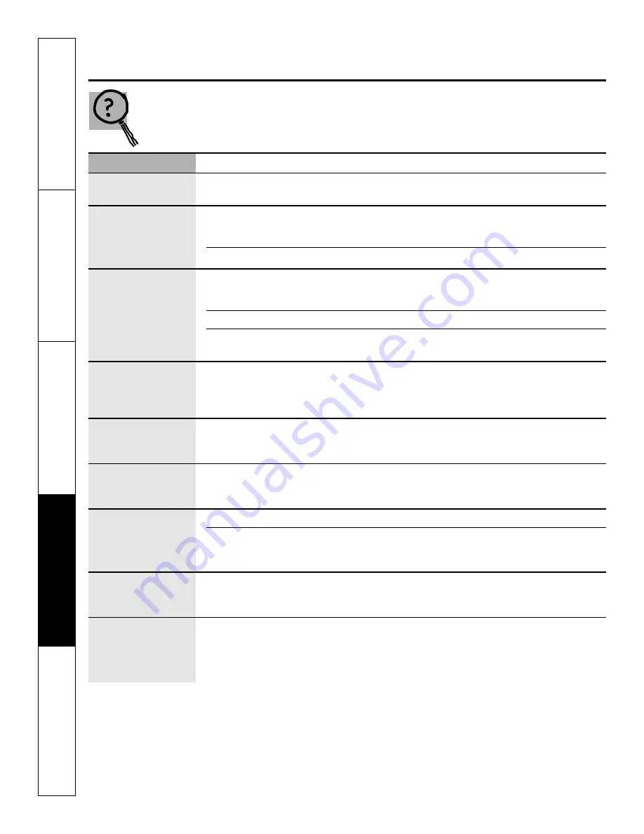 GE JCK 915 Manual Download Page 28