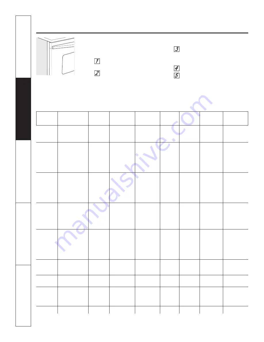 GE JCKP30 Owner'S Manual Download Page 8