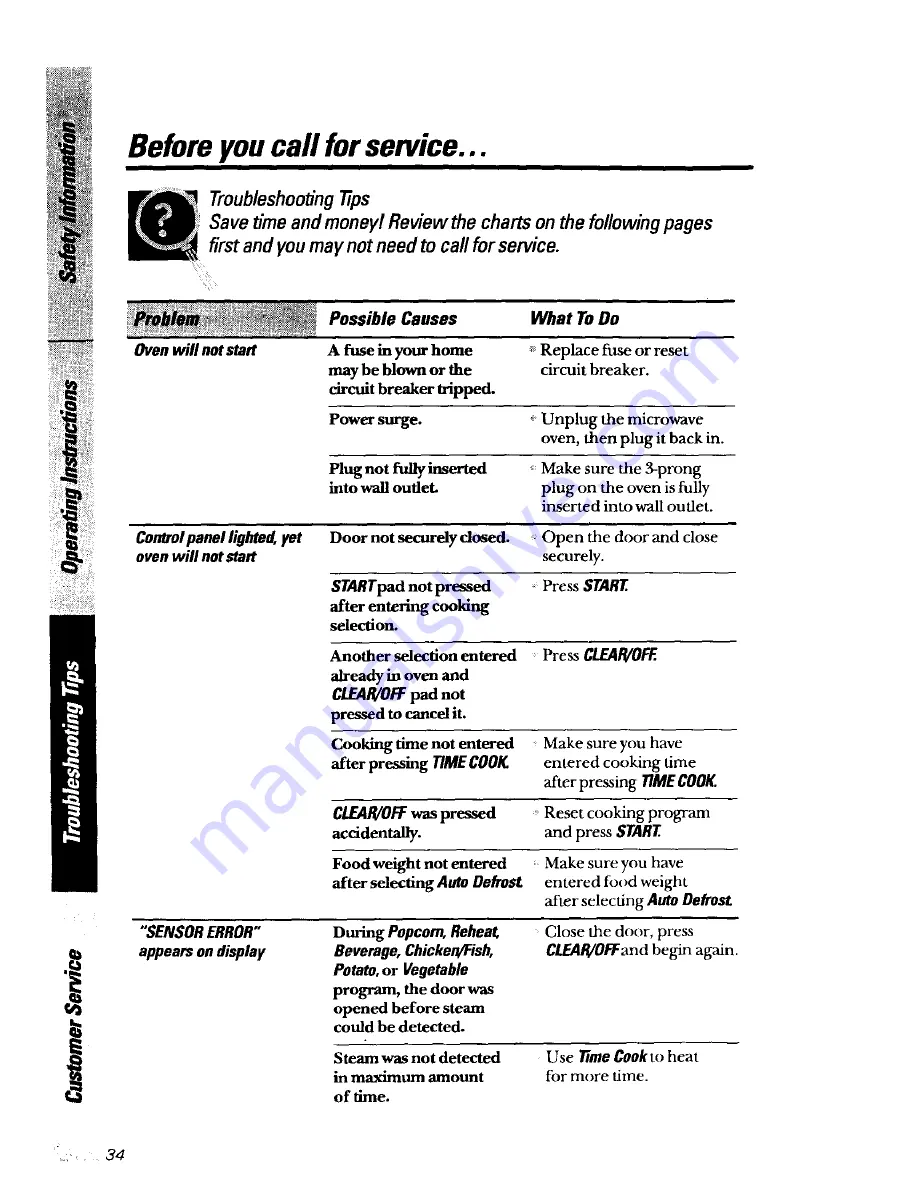 GE JE1250 Owner'S Manual Download Page 34