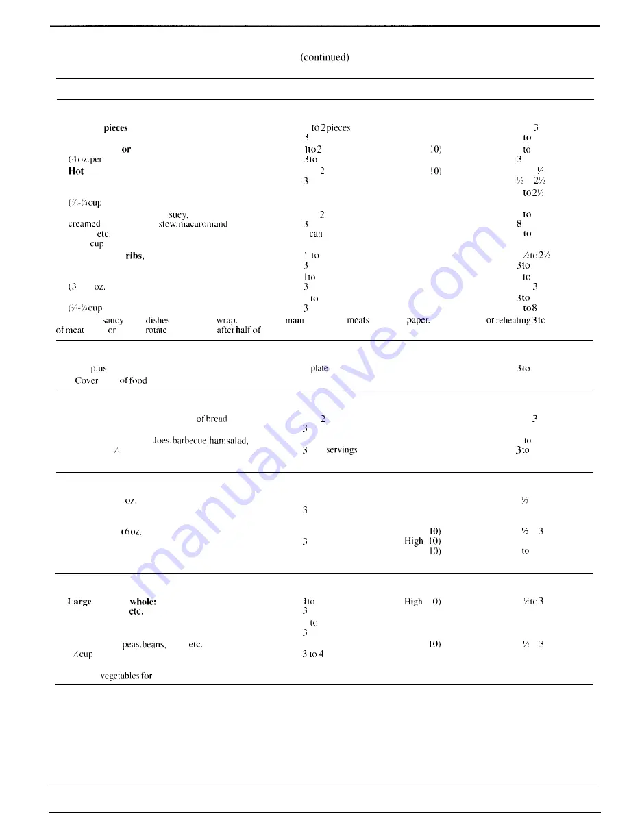 GE JE1455K Use And Care & Cooking Manual Download Page 22