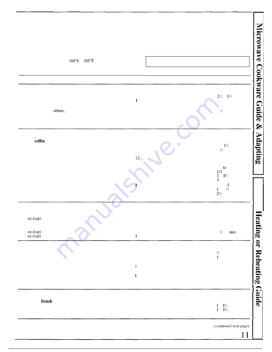 GE JES41W Use And Care & Cooking Manual Download Page 11