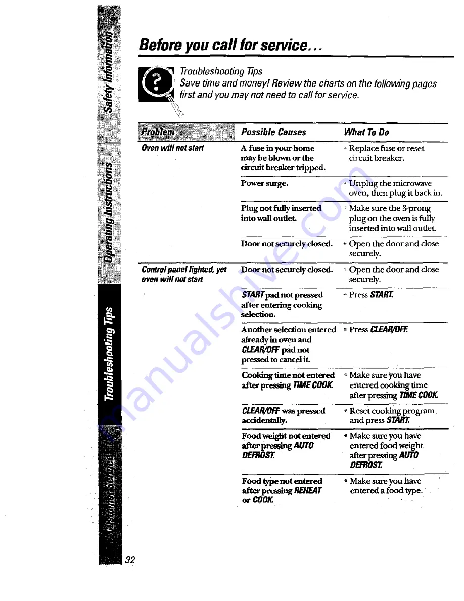 GE JES934 Owner'S Manual Download Page 32