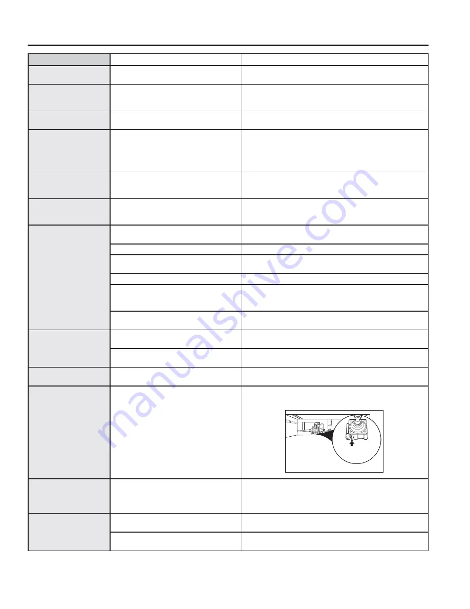 GE JGB635 Owner'S Manual Download Page 25