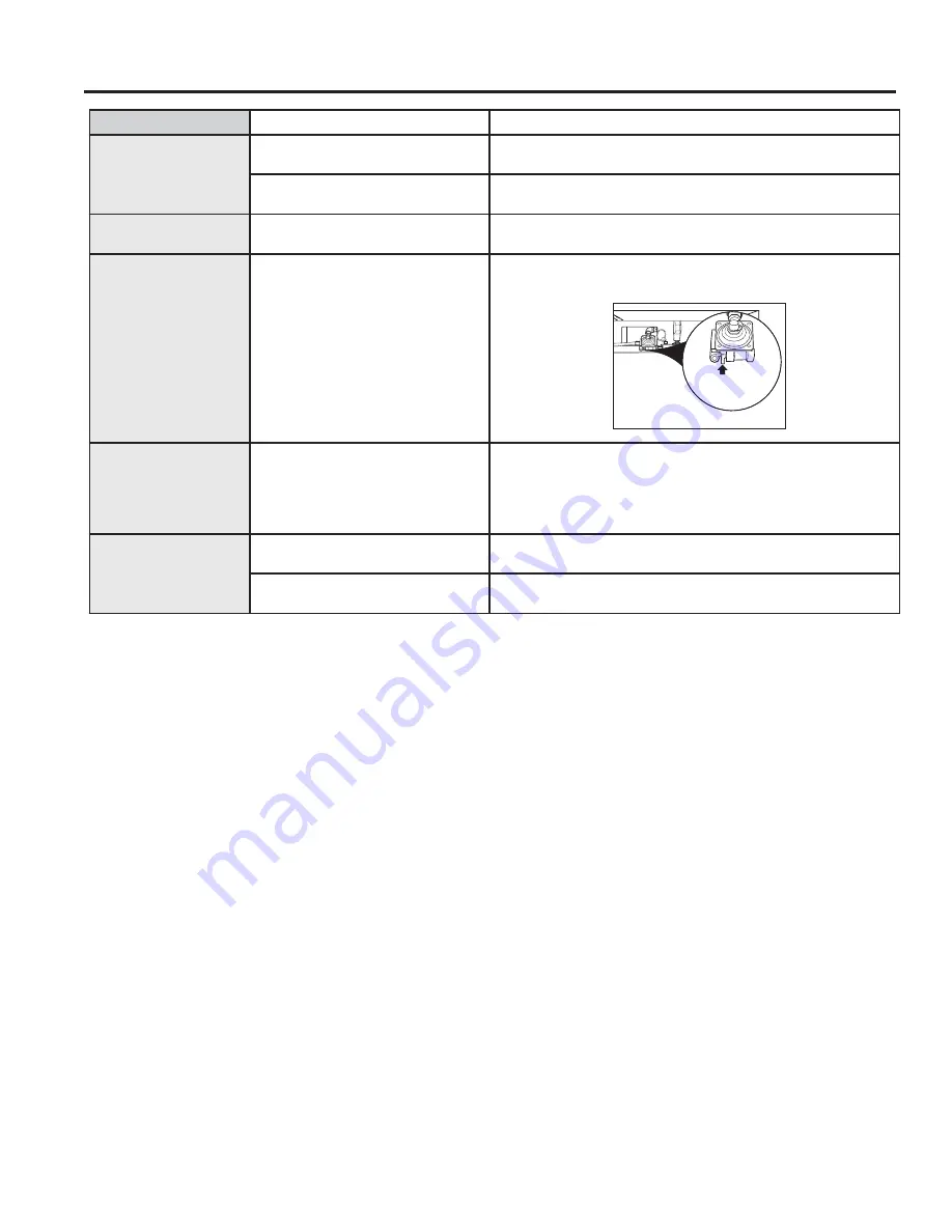 GE JGB660DEJWW Owner'S Manual Download Page 32