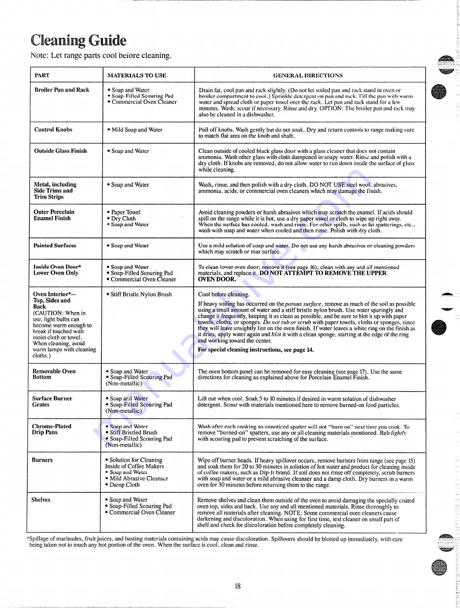 GE JGHC56GEJ Use And Care Manual Download Page 18