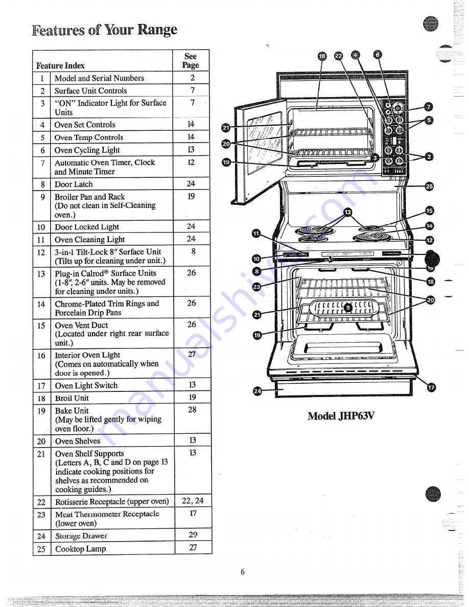 GE JHP63V Скачать руководство пользователя страница 6