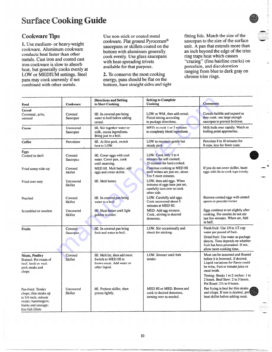 GE JHP63V Manual Download Page 10