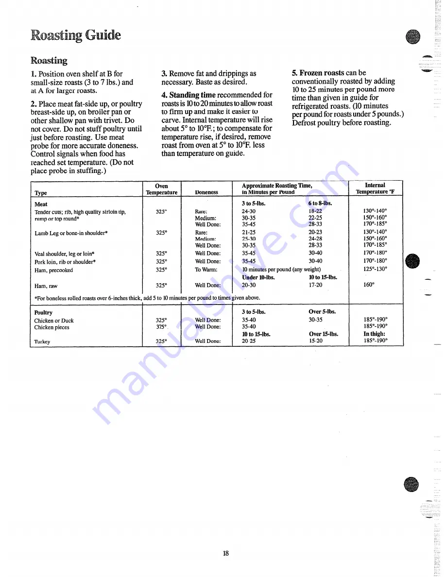 GE JHP63V Manual Download Page 18