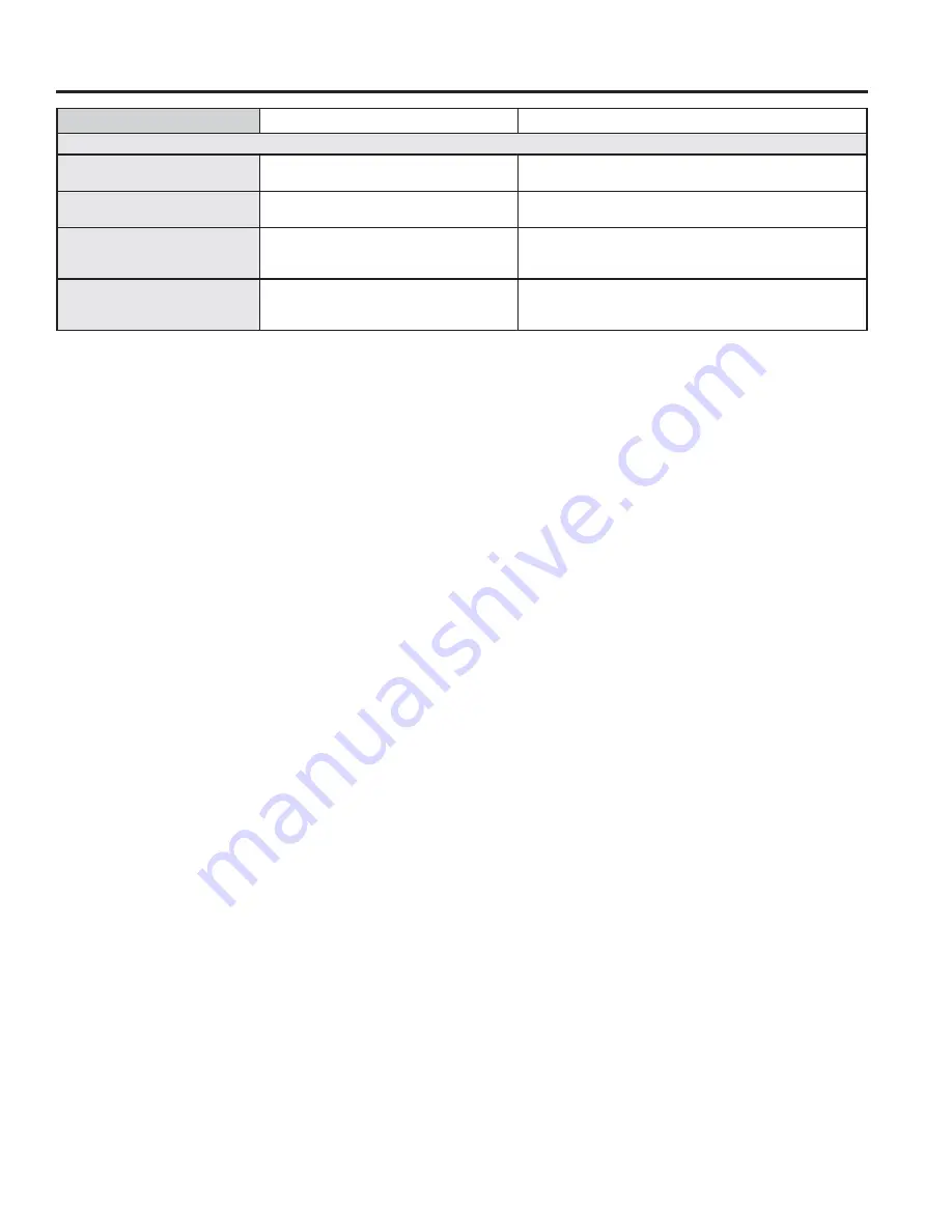 GE JK3800 Owner'S Manual Download Page 25