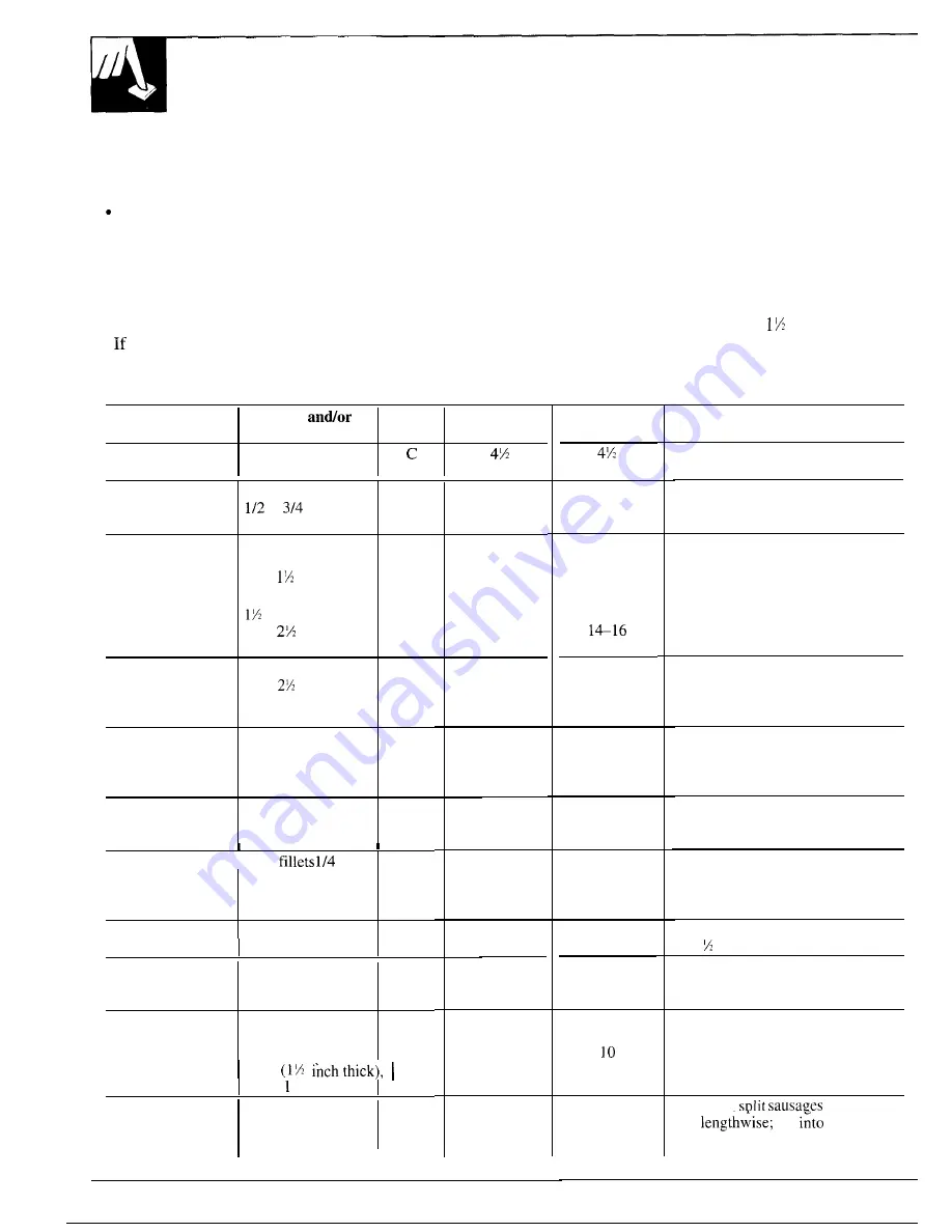 GE JKP13 Use And Care Manual Download Page 18