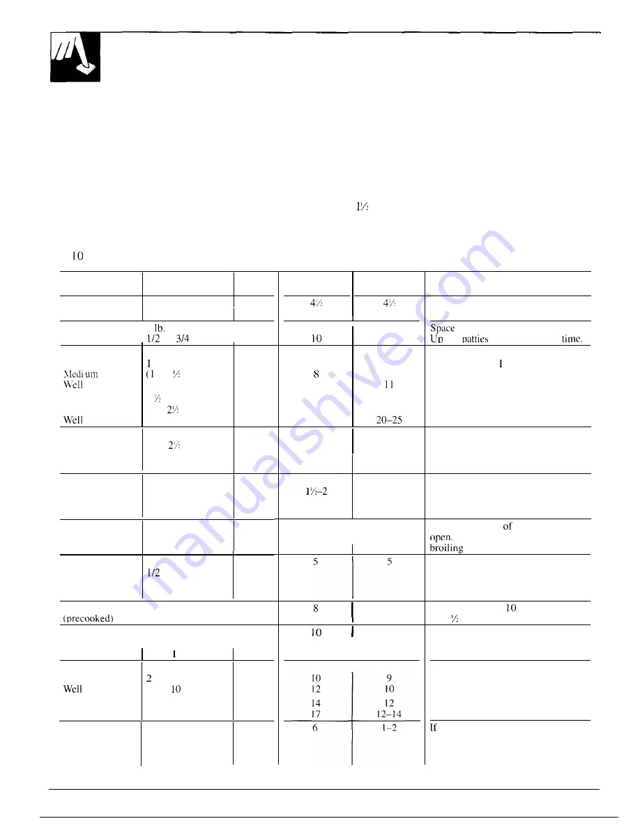 GE JKP18 Series Use And Care Manual Download Page 28