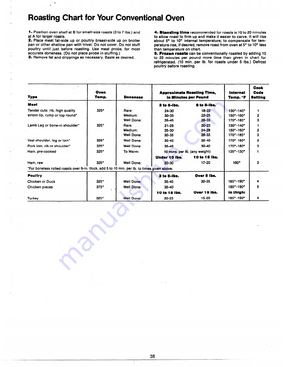 GE JKP77G Use And Care Manual Download Page 38