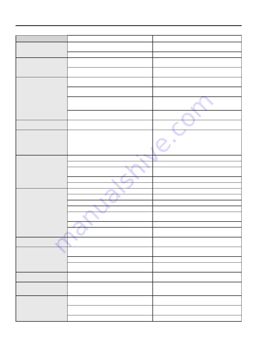 GE JM250DF Owner'S Manual Download Page 19