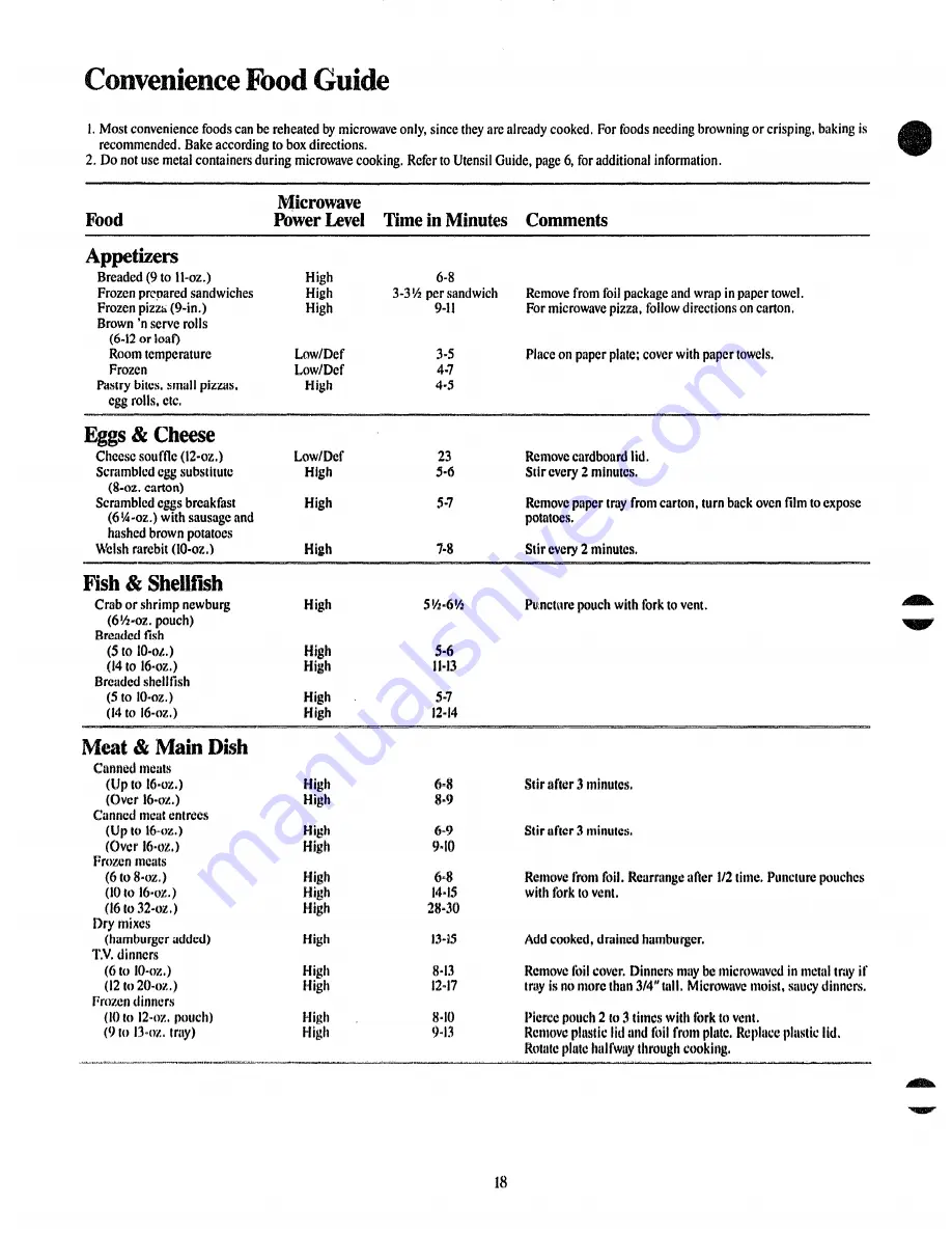 GE JMT10F Use And Care Manual Download Page 18