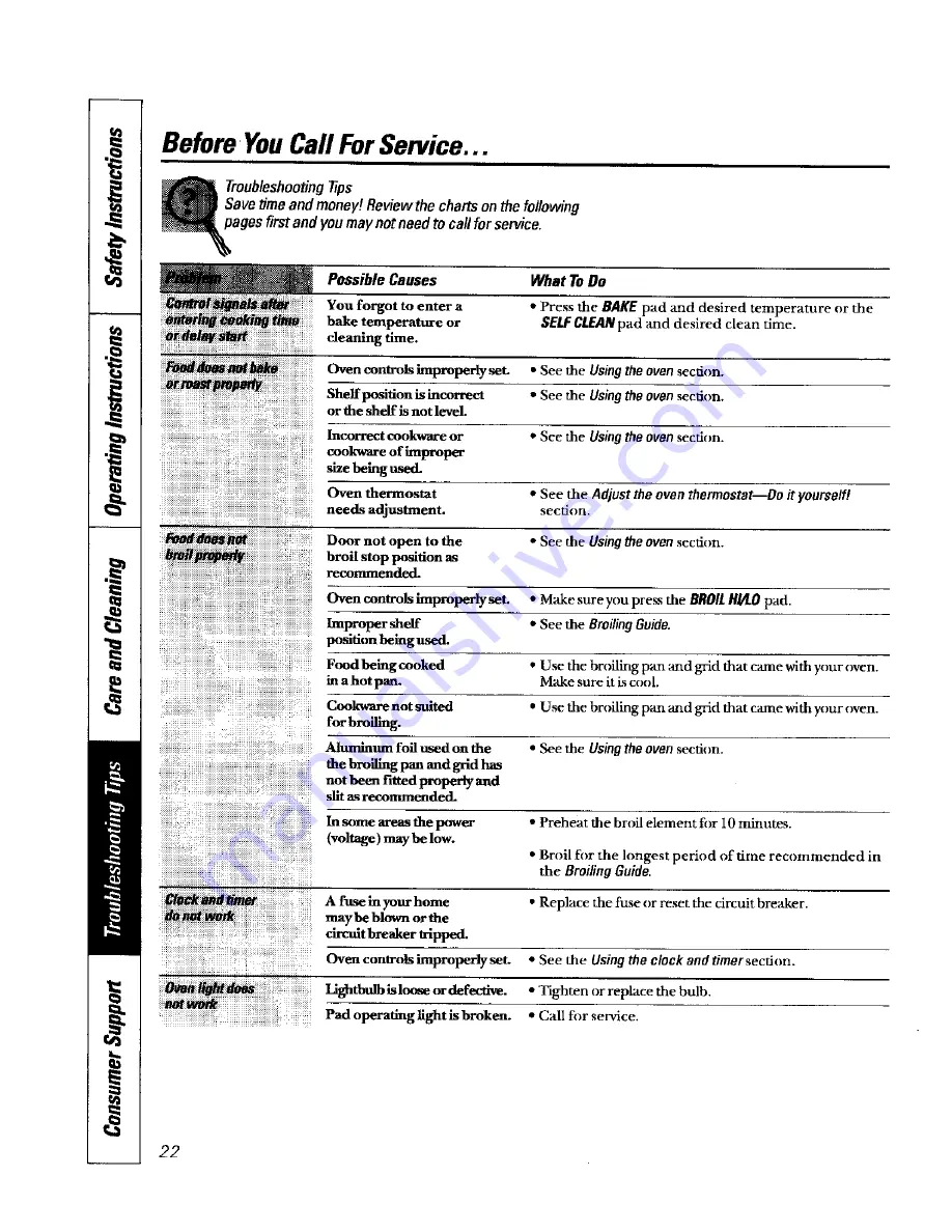 GE JRP24BD1BB Owner'S Manual Download Page 22