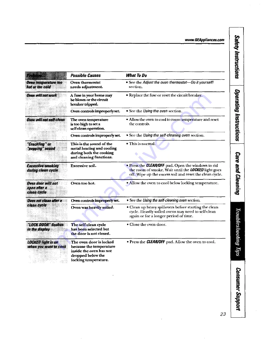 GE JRP24BD1BB Owner'S Manual Download Page 23