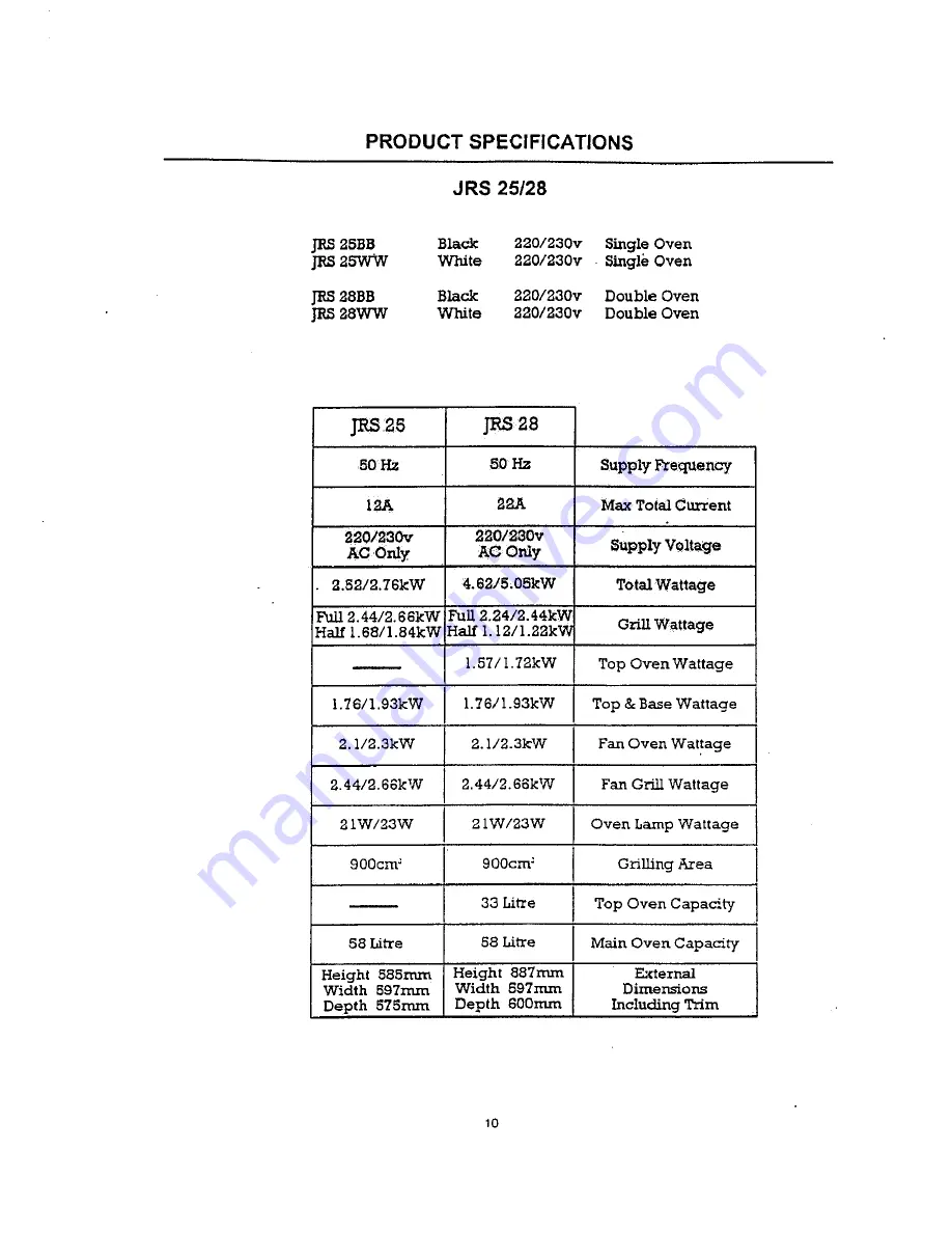 GE JRS25 Technical & Service Manual Download Page 11