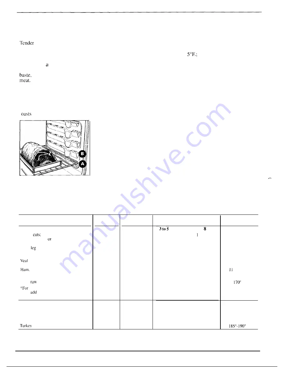 GE JSP50GN Use And Care Manual Download Page 28