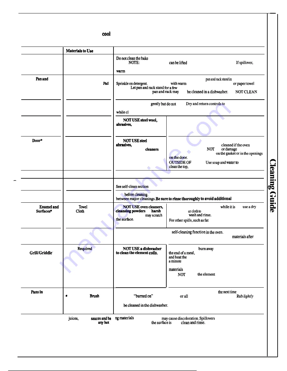 GE JSP62GN Use And Care Manual Download Page 41