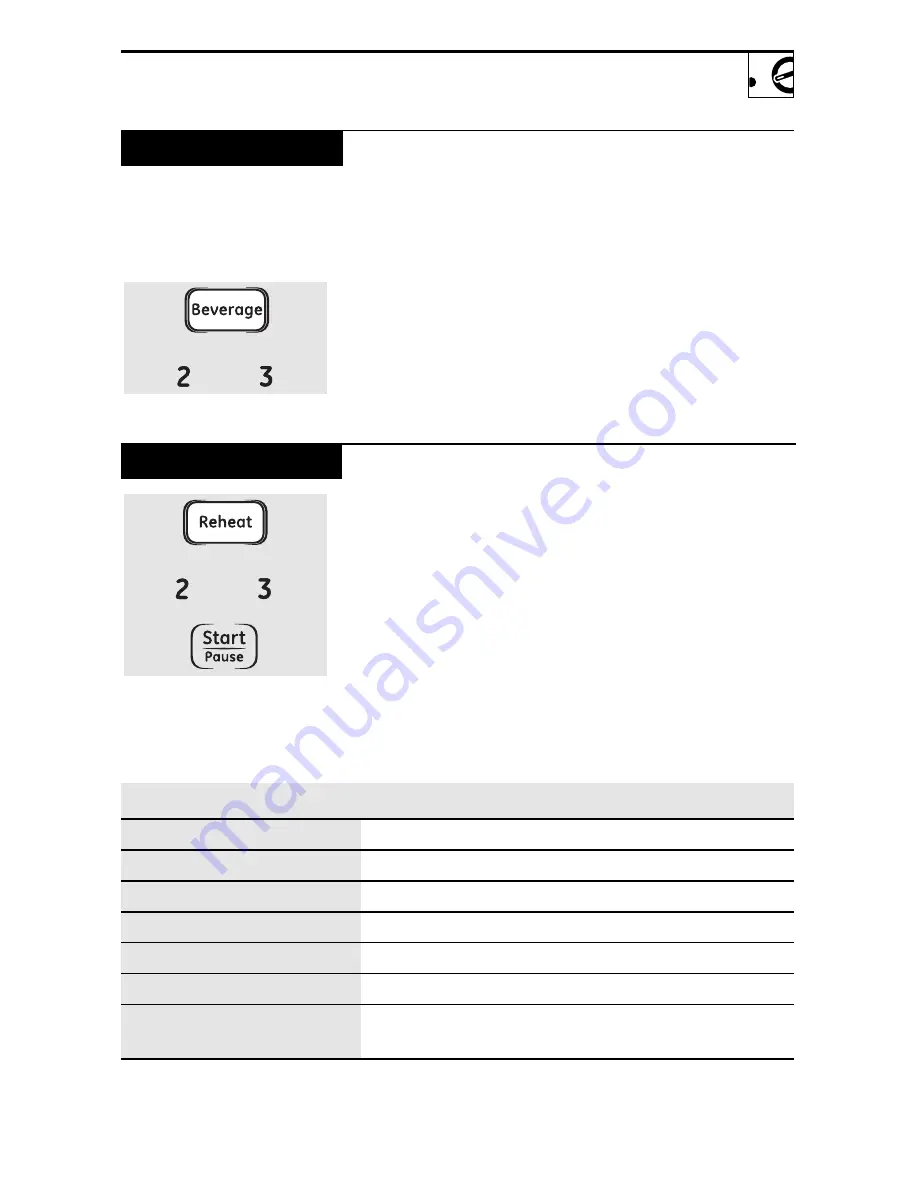 GE JVM1530DM Owner'S Manual Download Page 21