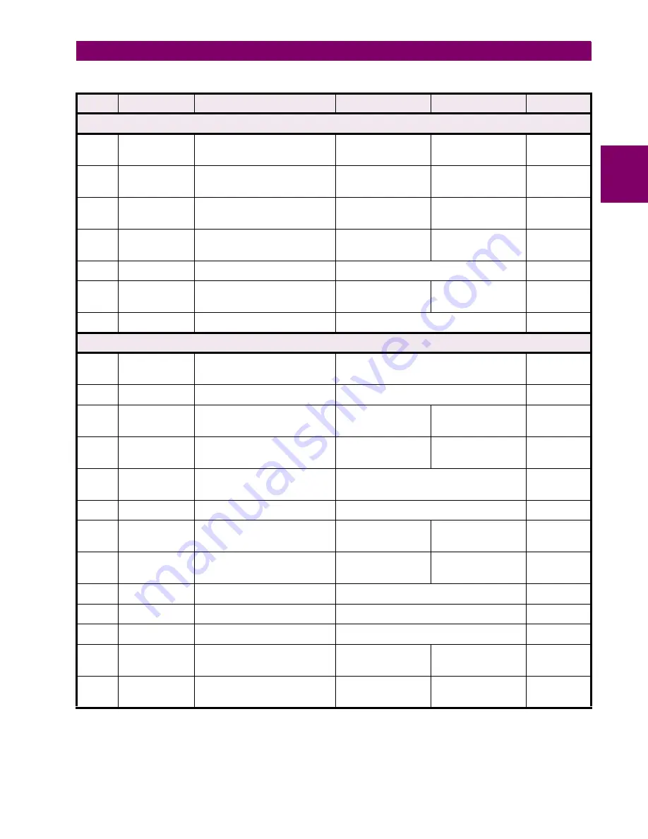 GE LPS-D Instruction Manual Download Page 141