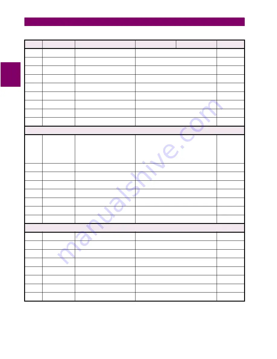 GE LPS-D Instruction Manual Download Page 146