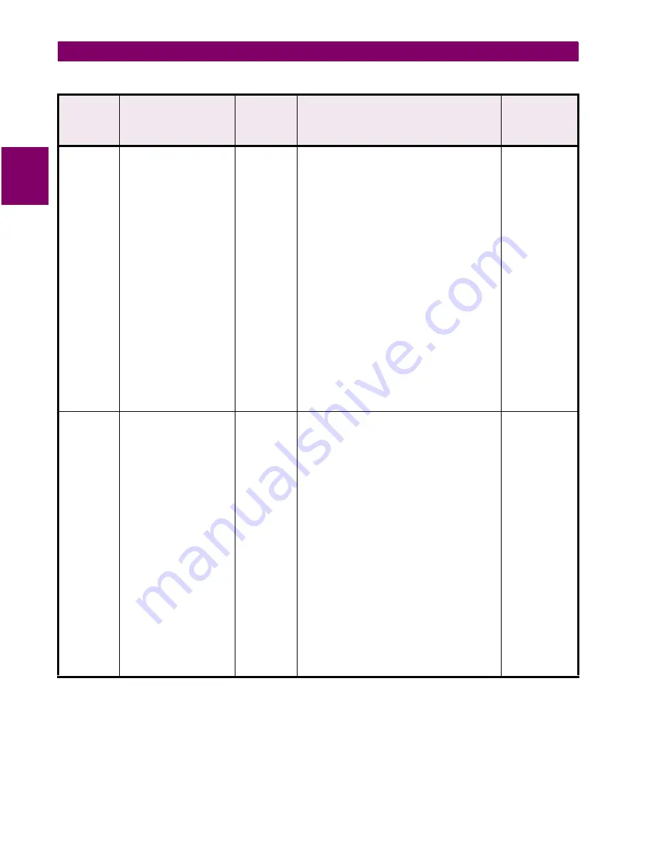 GE LPS-D Instruction Manual Download Page 314