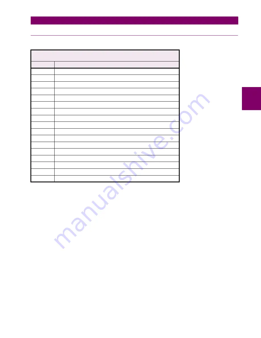 GE LPS-D Instruction Manual Download Page 391