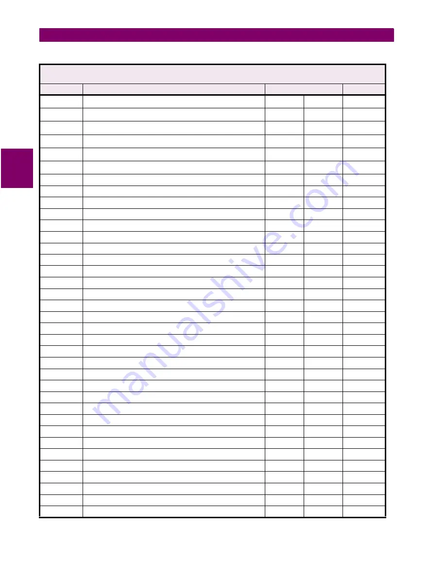 GE LPS-D Instruction Manual Download Page 406