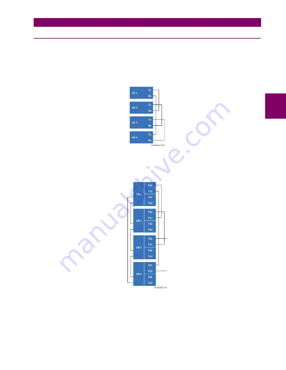 GE M60 UR Series Instruction Manual Download Page 83