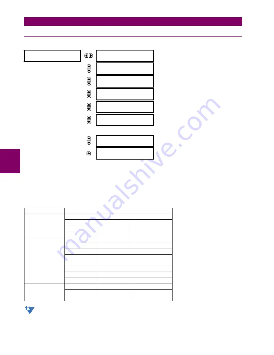 GE M60 UR Series Instruction Manual Download Page 200