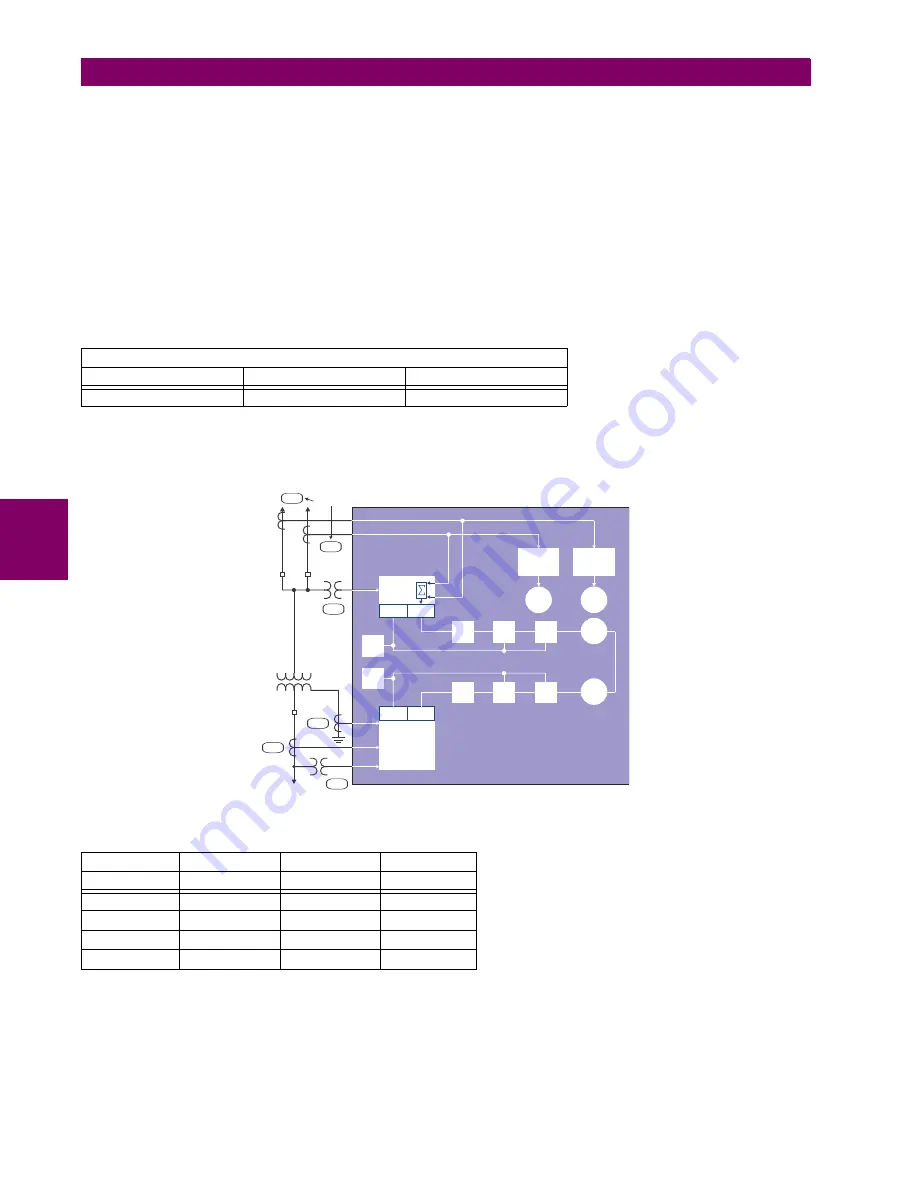 GE M60 UR Series Instruction Manual Download Page 228