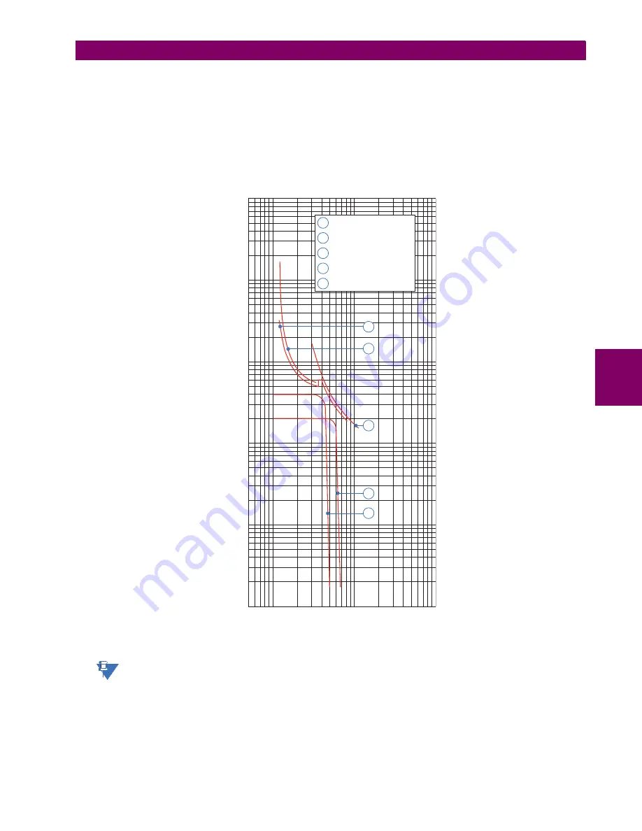 GE M60 UR Series Instruction Manual Download Page 277