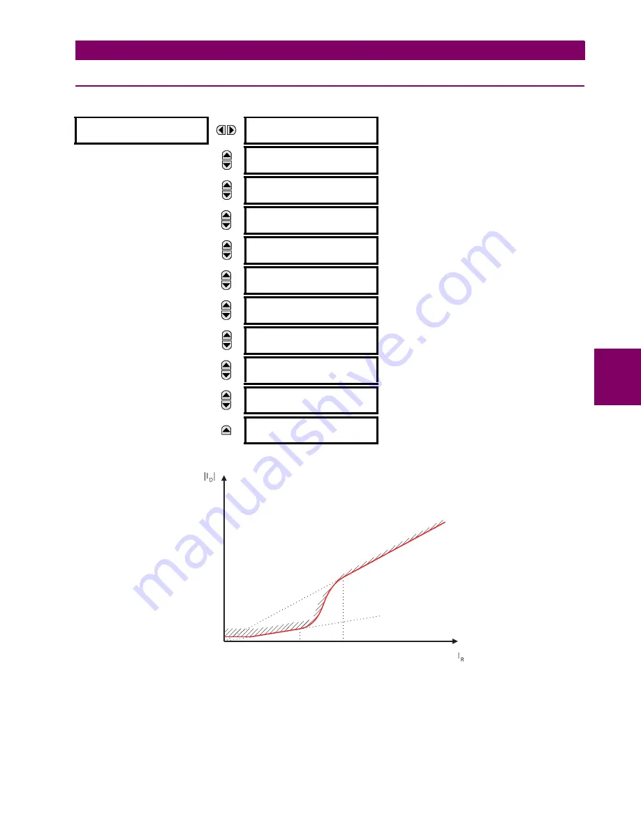 GE M60 UR Series Instruction Manual Download Page 299