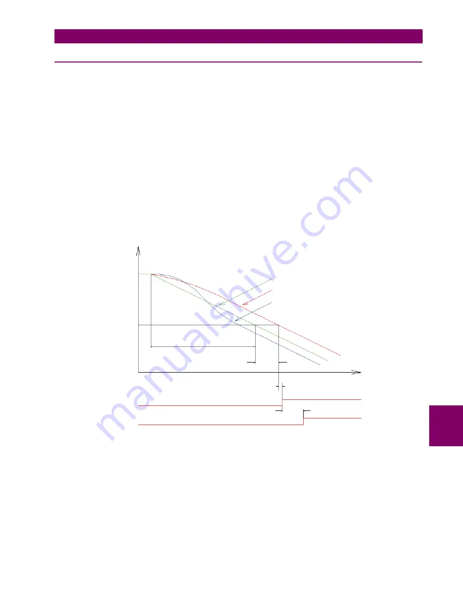 GE M60 UR Series Скачать руководство пользователя страница 453