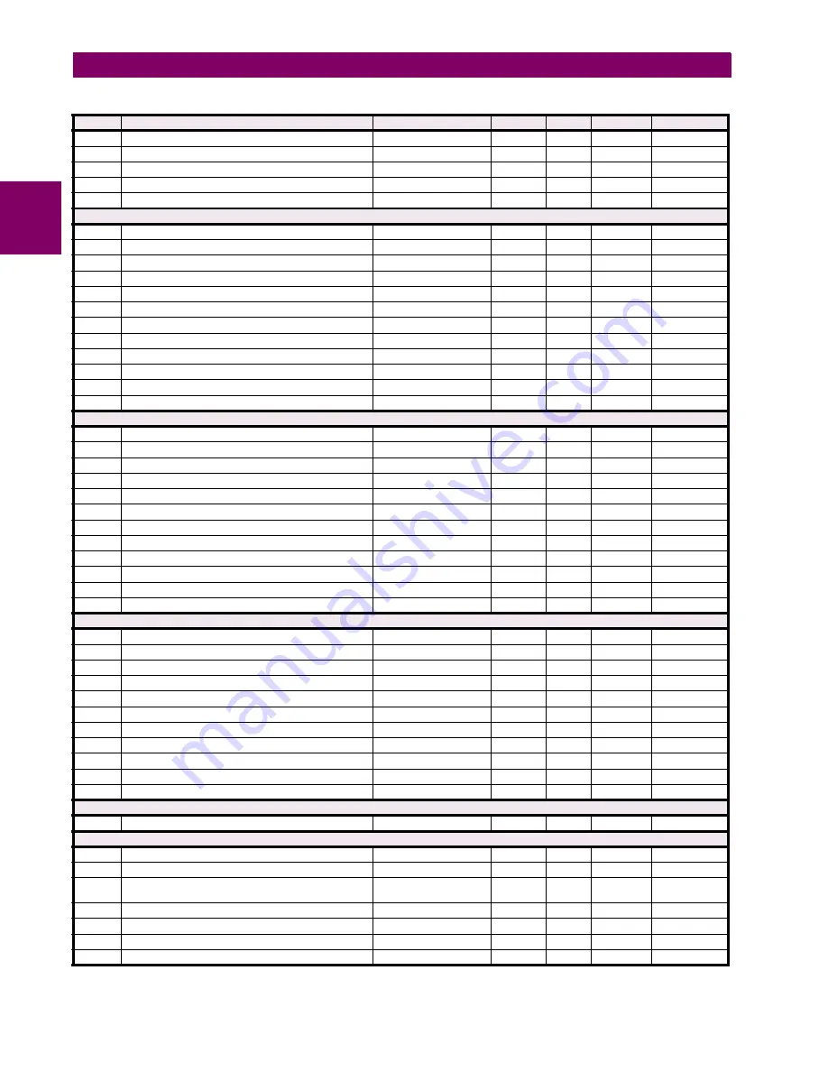 GE M60 UR Series Instruction Manual Download Page 518