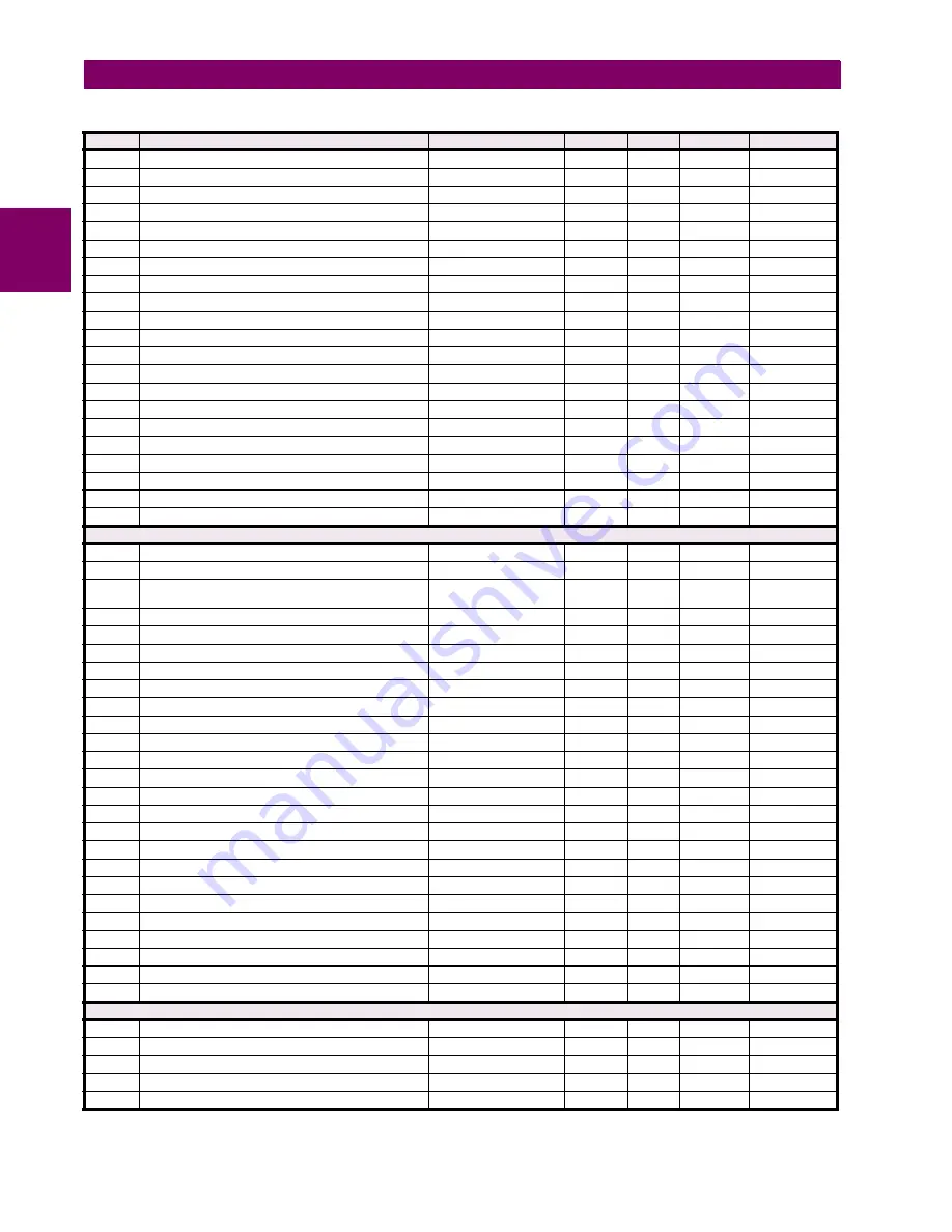 GE M60 UR Series Instruction Manual Download Page 522