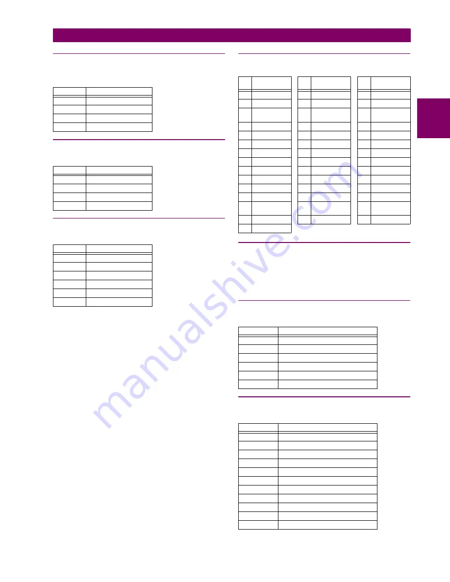 GE M60 UR Series Instruction Manual Download Page 563