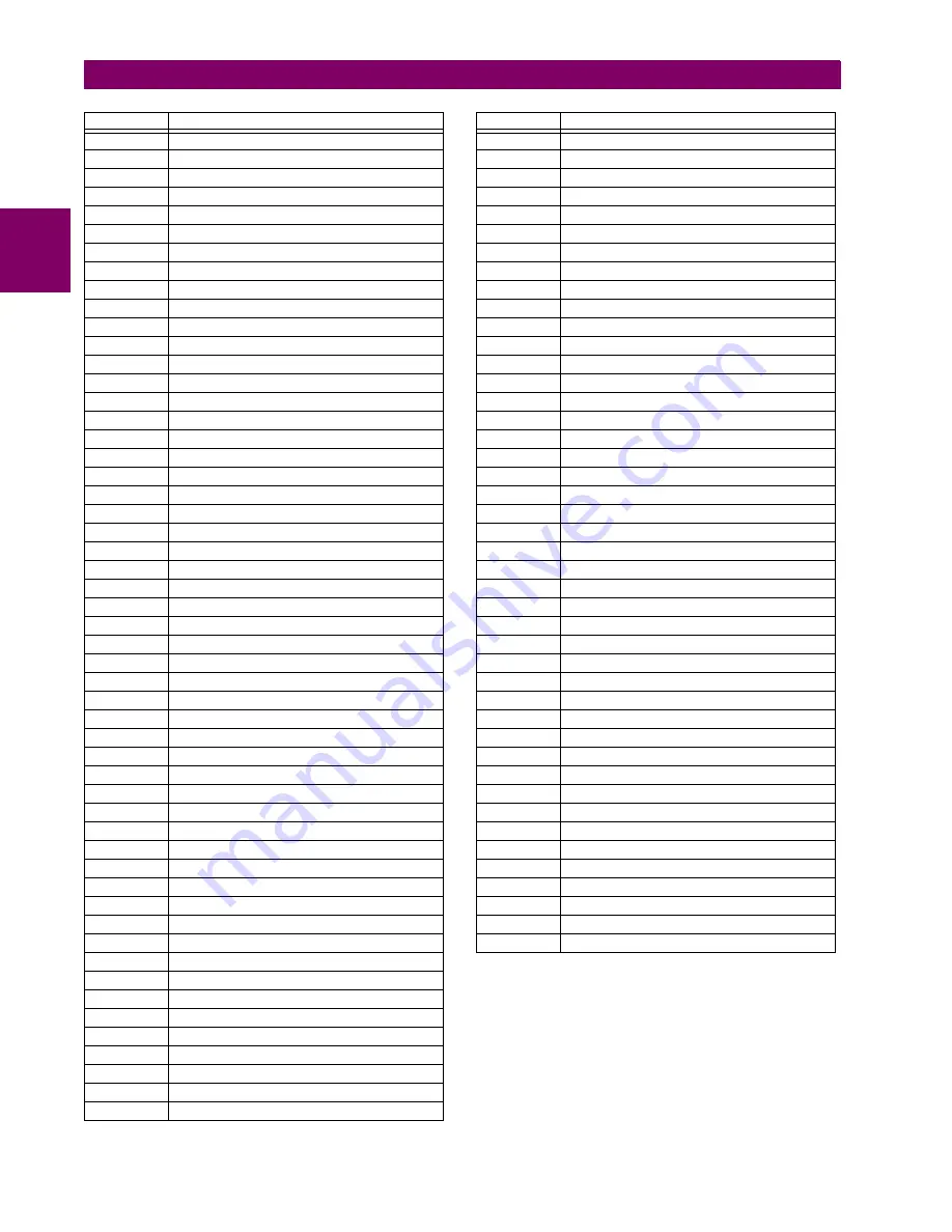 GE M60 UR Series Instruction Manual Download Page 572