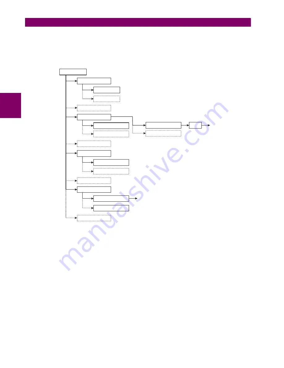 GE M60 UR Series Instruction Manual Download Page 600