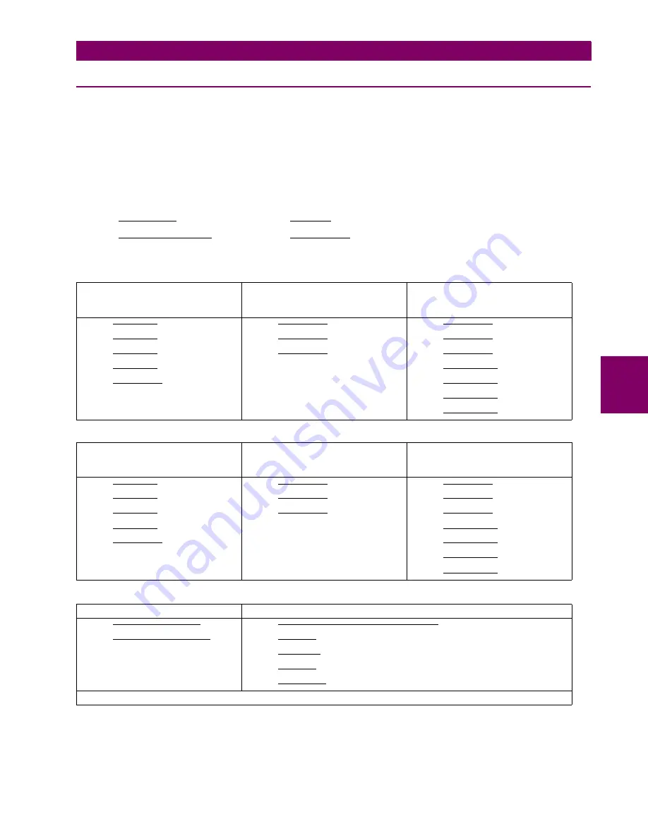 GE M60 UR Series Instruction Manual Download Page 621