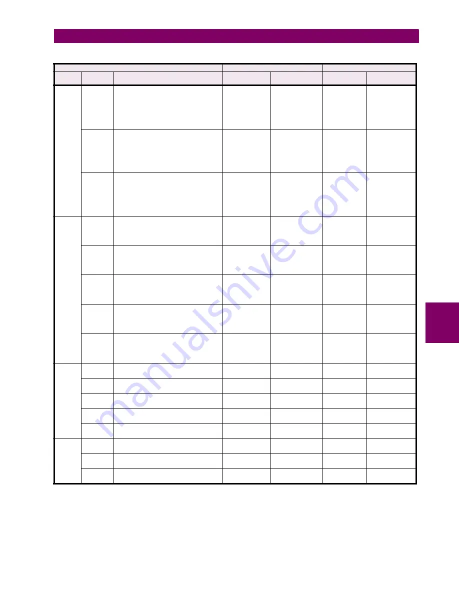 GE M60 UR Series Instruction Manual Download Page 635