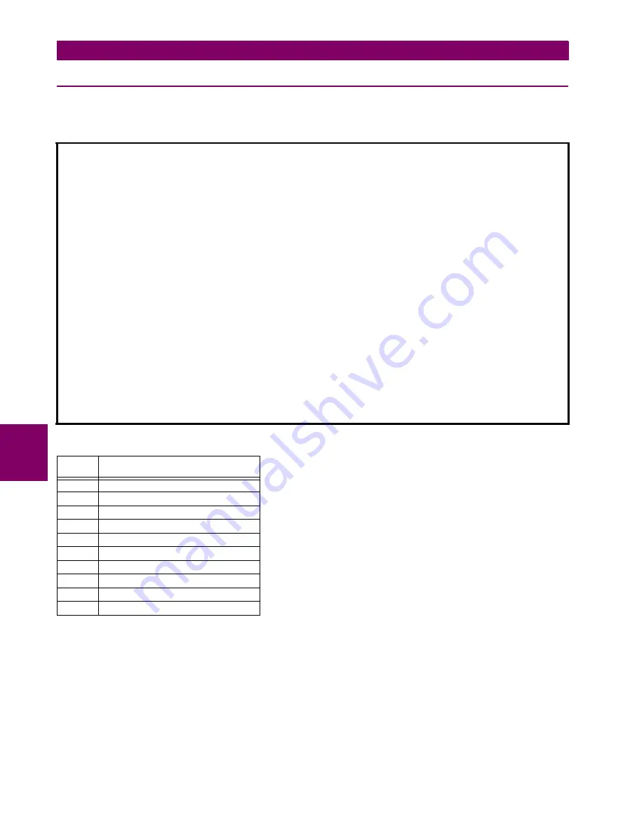 GE M60 UR Series Instruction Manual Download Page 640