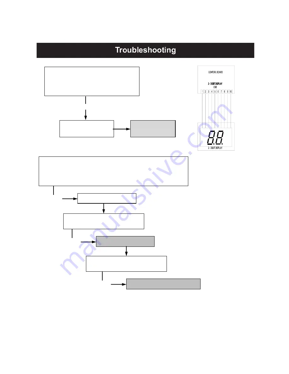 GE Mabe GLD8110 Technical Service Manual Download Page 22