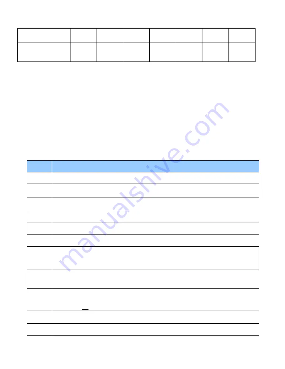 GE Masoneilan 12410 Instruction Manual & Safety Manual Download Page 49